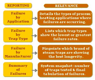 SteamTrapManagement002.jpg - 37056 Bytes
