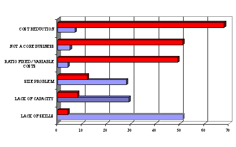 asstmgtmill001.gif - 4142 Bytes